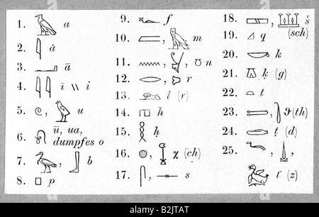 Schreiben, Stripture, alte Welt, Ägypten, Hieroglyphen, phonetisches Zeichen, Buchstaben, 19. Jahrhundert, ägyptologie, historisch, historisch, alt, Stockfoto