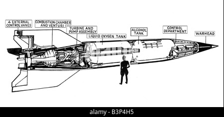 Zeichnung einer deutschen V2-Rakete des zweiten Weltkriegs Rakete Dezember 1944 cutaway Stockfoto