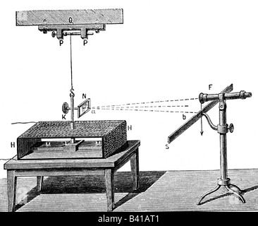 Gauß, Carl Friedrich 30.4.777 - 23.2.1855, deutscher Mathematikwissenschaftler, mit Wilhelm Eeber gestalteter Spiegelgalvanometer, Gravur, 19. Jahrhundert, Technik, Wissenschaft, Stockfoto