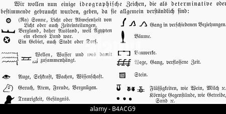 Schreiben, Stripture, alte Welt, Ägypten, Hieroglyphen, ideographisches Zeichen, Determinativs, 19. Jahrhundert, Ägypten, ägyptologie, historisch, historisch, althergekommen, Stockfoto