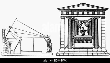 Held von Alexandria, 1. Jahrhundert v. Chr., griechische Wissenschaftler (Physiker und Mathematikerin), alte Welt, Optik, Technik, Wissenschaft, Physik, Stockfoto