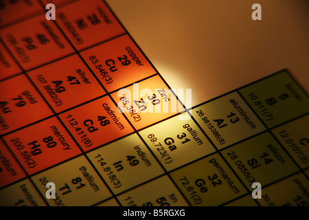 Periodensystem der Elemente Zink Stockfoto