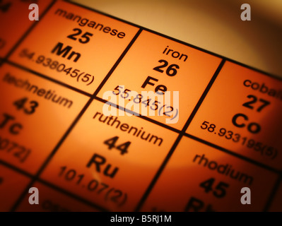 Periodensystem der Elemente Eisen Stockfoto