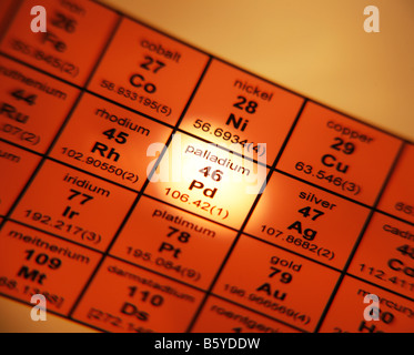 Periodensystem der Elemente Palladium Stockfoto