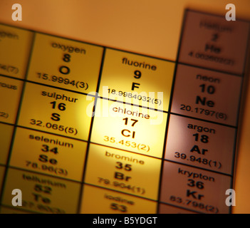 Periodensystem der Elemente Chlor Stockfoto