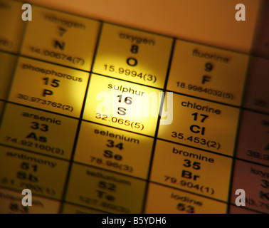 Periodensystem der Elemente Schwefel Stockfoto