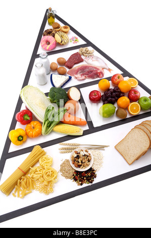 Verschiedene Arten von Lebensmitteln in einer Pyramidenform Stockfoto