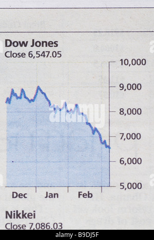 Dow Jones Aktien-Chart in einer Zeitung Stockfoto