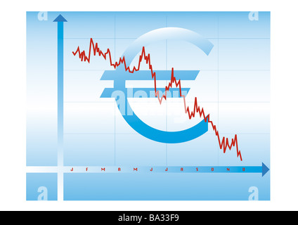 Abbildung Skala Euro-Zeichen Waage-Kurve Rot fällt Serie Aktien Aktie Preise Kurs-Entwicklung Kurs Chart Aktienchart Stockfoto