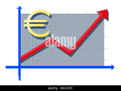 Abbildung Euro-Zeichen Waage-Kurve rote Serie Anstiege Aktien Preise Kurs-Entwicklung Kurs Chart Aktienchart Aktie Stockfoto