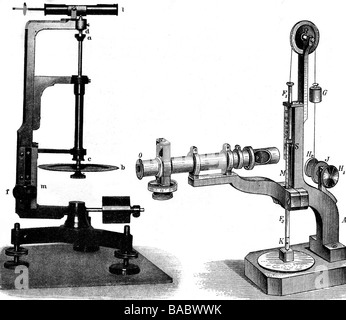 Abbe, Ernst, 23.1.1840 - 14.1.1905, deutscher Wissenschaftler (Physiker, Sozialwissenschaftler und Astronom), links: Spherometer, rechts: Mikrometer, anonymer zeitgenössischer Holzstich, Stockfoto