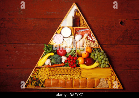 Ernährungspyramide Stockfoto