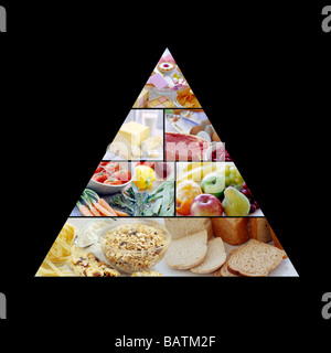 Die Ernährungspyramide zeigt die empfohlene Anteile der Arten von Lebensmitteln für eine gesunde, ausgewogene Ernährung. Stockfoto