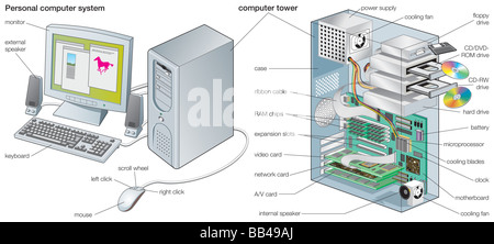 Die Komponenten eines PC-Systems. Stockfoto