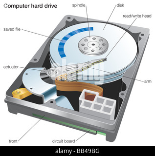 Querschnitt der Festplatte eines Computers. Stockfoto