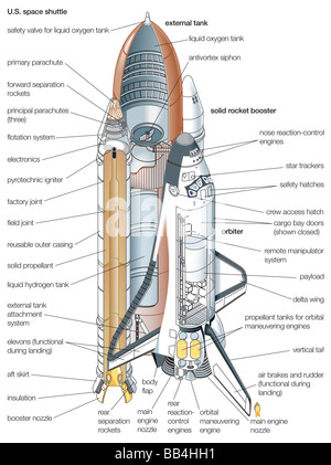 US-Raumfähre, bestehend aus einem geflügelten Orbiter, einen externen Flüssigkeit-Treibstoff-Tank und zwei feste Brennstoffe Rocket Booster. Stockfoto