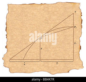 Pierre de Fermat erwartet das Kalkül mit seinem Ansatz zu finden, die Tangente an eine gegebene Kurve. Stockfoto