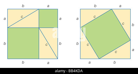 Visuelle Demonstration des Satzes von Pythagoras. Stockfoto