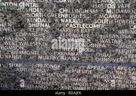 Australian War Memorial in London Stockfoto