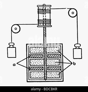 JOULE, James Prescott, 24.12.186 - 11.10.1889, britischer Physiker, sein Gerät zur Messung des mechanischen Äquivalents von Wärme, Zeichnung, Stockfoto