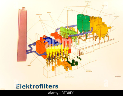 Die Brennkammer "Twence" in den Niederlanden ist in der Lage, 550.000 Tonnen Abfall und 150.000 Tonnen Biomasse pro Jahr zu verarbeiten. Die Stockfoto