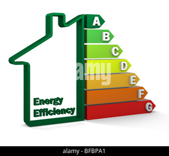 Gehäuse der Energieeffizienz Zertifizierung Bewertungssystem. Teil einer Serie. Stockfoto