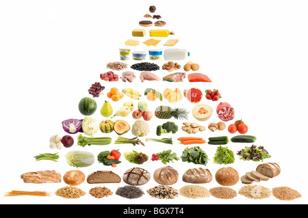 Pyramide Speisen isoliert auf weißem Hintergrund Stockfoto