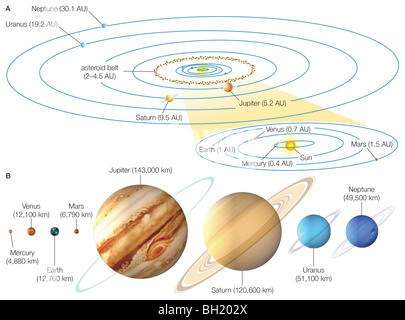 Solar-system Stockfoto