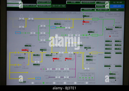 TV-Bildschirme mit Jupiter Control Center Staffel starten Bereitschaftsstatus einer Europäischen Weltraumorganisation Ariane Satelliten Rakete Stockfoto