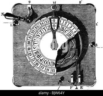 Post, Telegrafie, Nadeltelegraf von Louis Francois Clement Breguet, 1842, Stockfoto