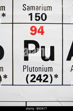 Nahaufnahme einer UK Gymnasium periodische Standardtabelle mit Schwerpunkt auf Plutonium. Stockfoto