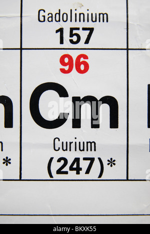 Nahaufnahme einer UK Gymnasium periodische Standardtabelle mit Schwerpunkt auf Curium. Stockfoto