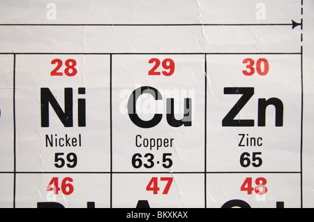 Nahaufnahme einer UK Gymnasium periodische Standardtabelle, mit Schwerpunkt auf Nickel, Kupfer und Zink. Stockfoto