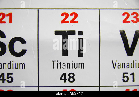 Nahaufnahme einer UK Gymnasium periodische Standardtabelle, mit Schwerpunkt auf das Metall Titan. Stockfoto