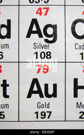 Nahaufnahme einer UK Gymnasium periodische Standardtabelle mit Schwerpunkt auf die Edelmetalle Gold (Au) und Silber (Ag)... Stockfoto