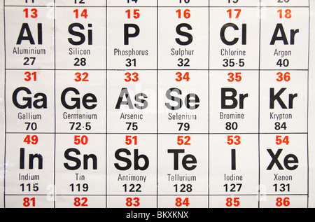 Nahaufnahme der UK Gymnasium periodische Standardtabelle Stockfoto