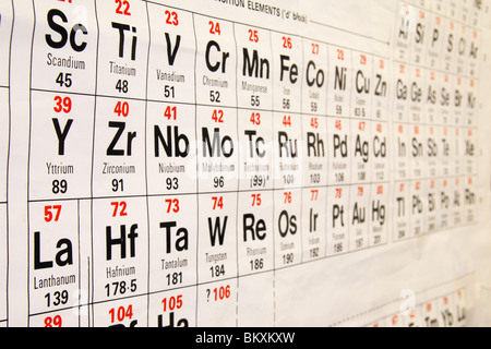 Großaufnahme, seitlicher Blick auf ein Gymnasium Periodensystem mit Tisch Fokus ausgehen. Stockfoto