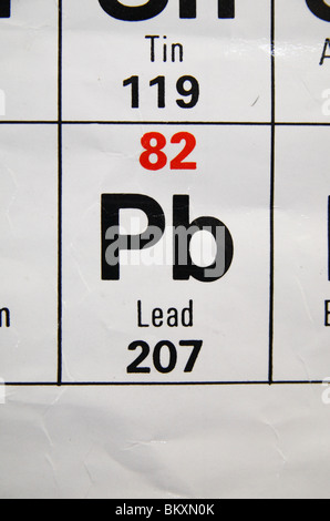 Nahaufnahme einer UK Gymnasium periodische Standardtabelle mit Schwerpunkt auf Blei (Pb). Stockfoto