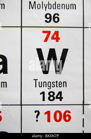 Nahaufnahme einer UK Gymnasium periodische Standardtabelle mit Schwerpunkt auf das Metall Wolfram. Stockfoto