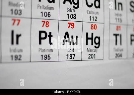 Großaufnahme, seitlicher Blick auf ein UK Gymnasium Periodensystem mit Schwerpunkt auf das Element Gold/Au (mit anderen Elementen außerhalb des Fokus). Stockfoto