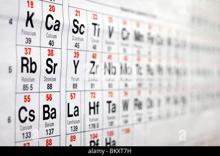 Großaufnahme, seitlicher Blick auf ein UK-Gymnasium-Periodensystem mit Tisch Fokus ausgehen. Stockfoto