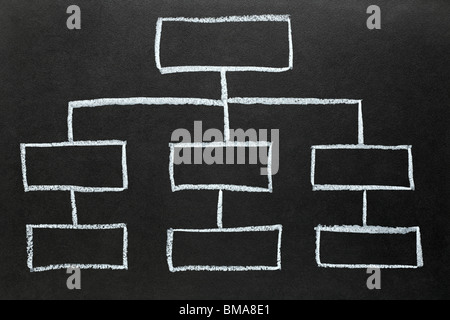 Leere Organisation Flussdiagramm auf einer Tafel gezeichnet. Stockfoto