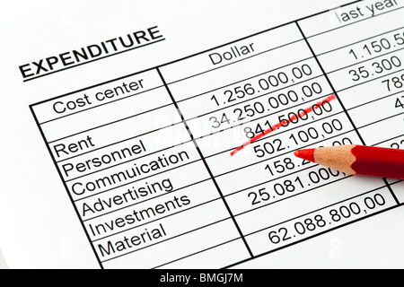 Zahlen in einer Statistik mit Rotstift in der amerikanischen Stockfoto