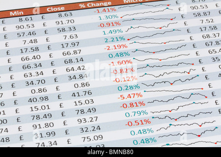 Closeup Schuss von einem Ausdruck zeigen, Aktienkurs, prozentuale Veränderung und Inline-chart zeigt Preisschwankungen in Pfund. Stockfoto