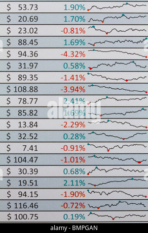 Closeup Schuss ein Ausdruck zeigen, Aktienkurs, prozentuale Veränderung und Inline-chart zeigt Preisschwankungen. Stockfoto