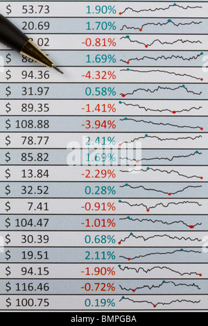 Closeup Schuss ein Ausdruck zeigen, Aktienkurs, prozentuale Veränderung und Inline-chart zeigt Preisschwankungen.  Enthält einen Stift Stockfoto