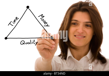 zeichnen ein Diagramm mit der Balance zwischen Qualität, Zeit und Geld in eine Projektentwicklung Geschäftsfrau Stockfoto