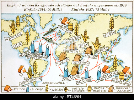 Deutschen Nazi-Propaganda Postkarte demonstriert, wie Nazi-U-Boote könnten abgeschnitten britisches Essen versorgt. Stockfoto