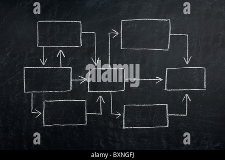 Diagramm auf einer Tafel Stockfoto