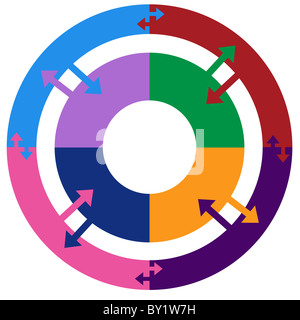 Prozess-Kreis-Diagramm mit rotierenden Pfeilen. Stockfoto
